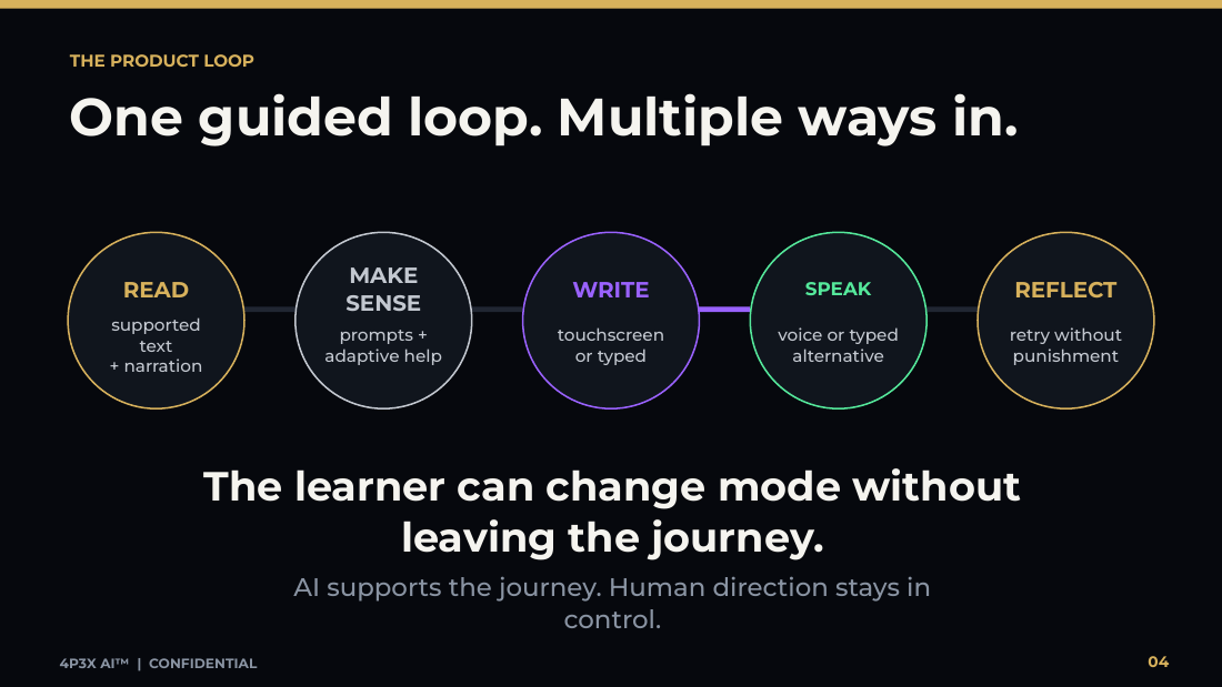 Read Write Speak WithMe learning loop
